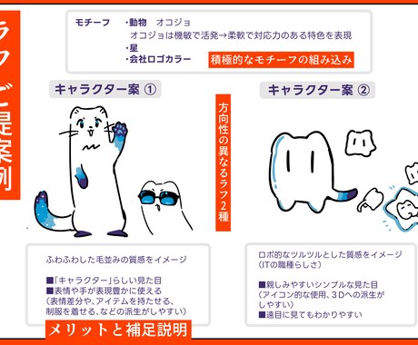 商用可◎マスコットキャラクター制作いたします インボイス対応・契約書締結　法人の安心感 イメージ2