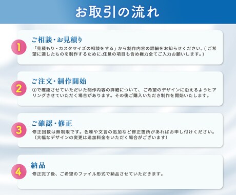 見る人の心を動かす、行動を生むデザインを制作します 思わずクリックしたくなるようなデザインで売上UPに貢献します イメージ2
