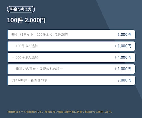 営業リスト作成・企業調査・データ収集を代行します 業種・エリア指定OK 社名/住所/TEL/URL/メール イメージ2