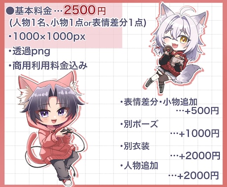 目ぱっちり！かわいいミニキャラを描きます Youtube、サムネ、SNSなどにお使いいただけます！ イメージ2
