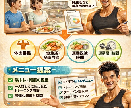 確実に筋肉をつけるメニューや悩みを解決します 【男女問わず】1ヶ月コース！本当に今のままで大丈夫ですか？？ イメージ2