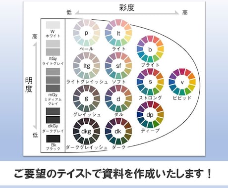 PowerPointで伝わるプレゼン資料作成します 【先着5名限定価格】パッと見て分かりやすい資料を作成！ イメージ2