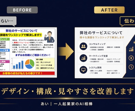 古い・見づらいセミナー資料をリニューアルします 【先着5名・¥5,000】パワポ資料をプロ品質にリニューアル イメージ2