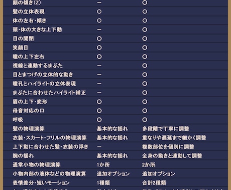 立体感と丁寧な物理演算こだわり高可動モデリングます ふわっと髪がなびく映えモデリング イメージ2