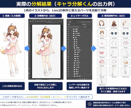 キャラ画像をPSD用にパーツ分けします AIでLive2D制作前の初期分解データを作成します イメージ2