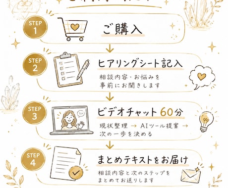 占い師向けAI活用の方向性がわかる相談受けます 20年占い師×AIエンジニアが丁寧に整理します イメージ2