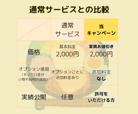 特別対応でかわいい食べ物イラスト描きます 【先着5名様限定:6月末まで】追加料金なしでお描きします。 イメージ2