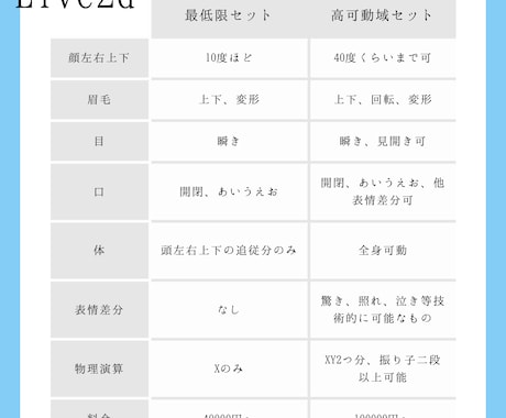 全て揃う！Vtuberスターターセット作ります 立ち絵、live2d、ロゴ、アイコン、配信画面etc.. イメージ2