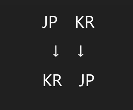 韓国語の事なら何でもお手伝いします ビジネスから愛の告白までぴったり合う翻訳をします イメージ1