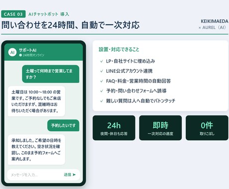 AIチャットボットをサイトやLINEに導入します 通話不要｜FAQ・問い合わせ対応を24時間自動化します イメージ2