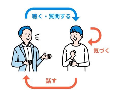 お話お聞かせください！コーチングします あなたの中にある "可能性" "あなたらしさ" を見つけます イメージ2