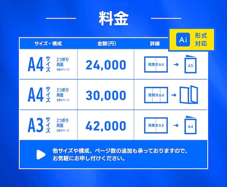 プロが低価格で高品質なパンフレット作成します 現役デザイナーが作成！クレジット表記するだけで30%OFF！ イメージ2
