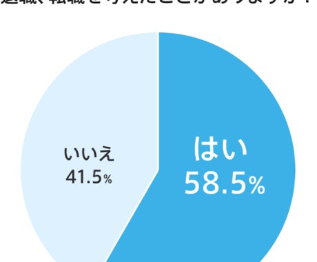 職場の人間関係のストレス･愚痴聞きます どんな話でも否定せずあなたの心に寄り添います。 イメージ2