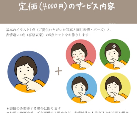 喜怒哀楽★表情豊かなアイコン5点セット描きます より伝わる！ブログの吹き出しやSNSなどの使用に最適です イメージ2