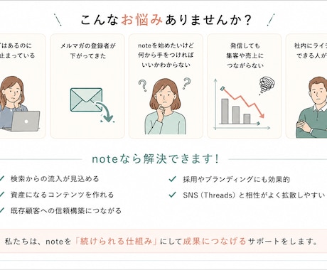 ブログ・メルマガからnoteへの移行サポートします ｢これからはnoteで発信！｣noteの移行をサポートします イメージ2