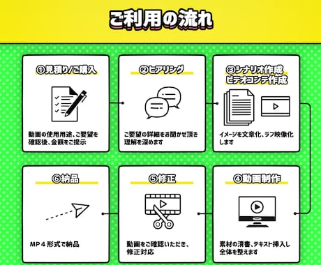 PRアニメ│伝わらないを解決するアニメを制作します コントアニメ制作講師経験者がPRに特化したアニメを制作！ イメージ2
