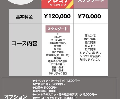 専門の技術者がリッチなモデリングを制作します 企業様から個人様までお任せください イメージ1