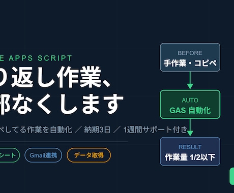 GASで繰り返し作業を自動化します 毎週コピペしてる作業、全部なくします イメージ1
