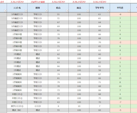 成績管理EXCELーテスト結果を自動で分析します 入力だけで習熟度とグラフを自動表示・分析 イメージ2