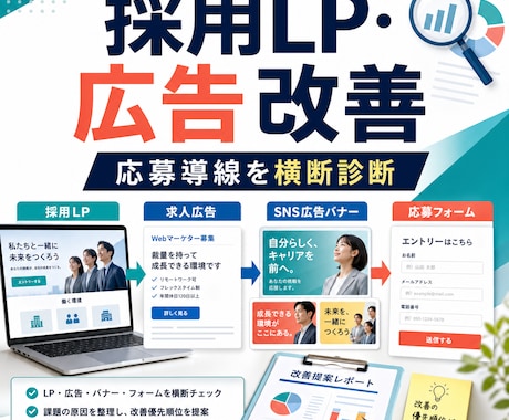 採用LP・広告改善策を提案します 応募につながらない原因を横断して整理します イメージ1