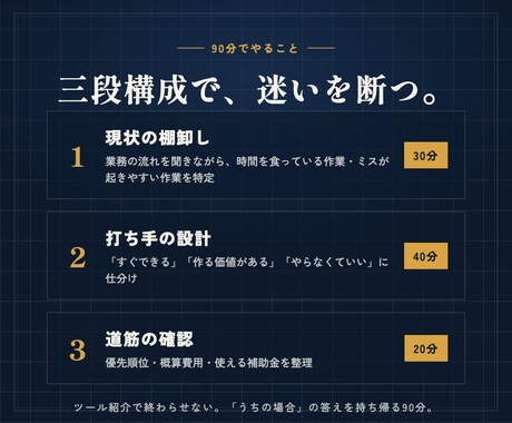 現役エンジニアがAI導入の道筋を90分で設計します 実案件ベースで「うちの場合どうなるか」に答えます イメージ2