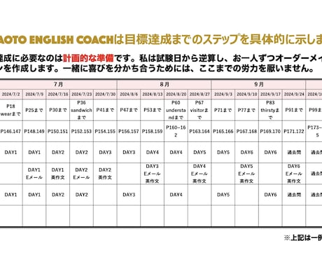 評価満点！TOEIC・英検のお試しレッスンします 継続者様が満枠のため受付休止中です！ イメージ2