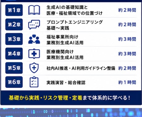 医療・福祉特化の生成AI研修動画を提供します 法人研修・AIコンサル事業に使える動画教材です イメージ2