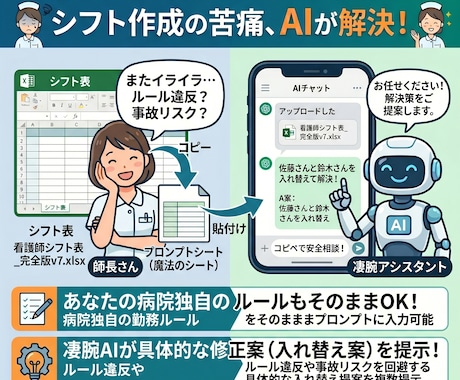 毎月の面倒なシフト作成業務からあなたを解放します 生成AIとエクセルで師長の負担を劇的に減らすツール イメージ1