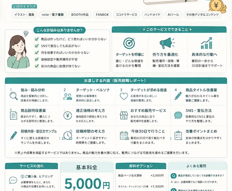 あなたの商品を売れる形に一緒に整理します あなたの商品を客観的に分析し、ターゲット・売り方を整理します イメージ1