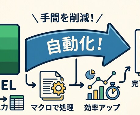 面倒なExcel作業、自動化します VBA/マクロで毎日の手作業をボタン1つに イメージ1
