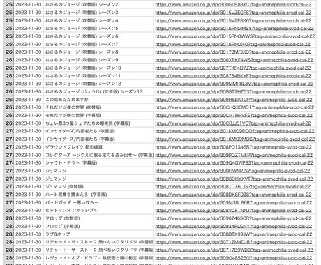 Webサイトからデータ収集します 気軽にご依頼いただける格安スクレイピング イメージ1