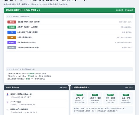 Gmailの仕分け・転記・返信を自動化します 受信メールの処理を仕組み化して見落としをゼロに イメージ2