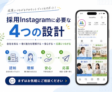 採用に特化 したInstagram運用をいたします 求人情報だけでは伝わらない会社の雰囲気・人柄・魅力を届けます イメージ2