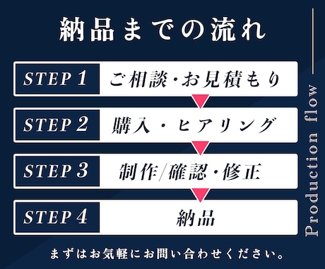 魅力的なココナラ・X（ツイッター）ヘッダー作ります あなたの“らしさ”を引き出すデザインで、選ばれる第一印象を イメージ2