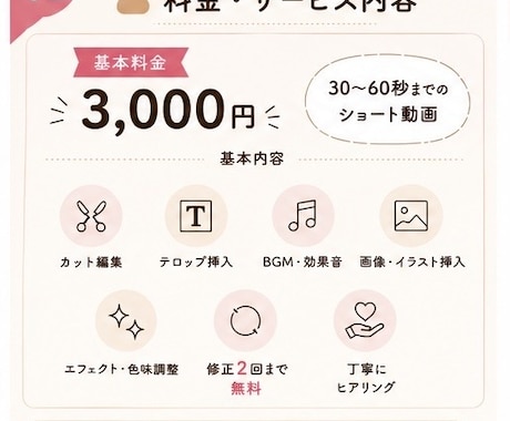 想いが伝わるSNS動画を丁寧に編集します リール・TikTok・Shorts対応 イメージ2