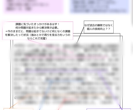 就活生必見【大手内定現役大学生】がES添削します 日東駒専以下の大学生にオススメ！大手内定のための添削です！ イメージ2