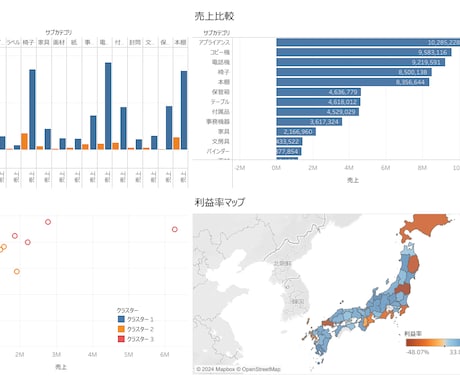 Tableauの相談になんでものります 大手製造業でTableau開発と講師を行っています イメージ2