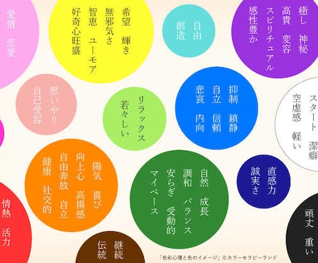 占いより当たると話題♡カラーセラピーをします ❁⃘色彩心理学を用いた診断で、未来を良くするお手伝いをします イメージ1
