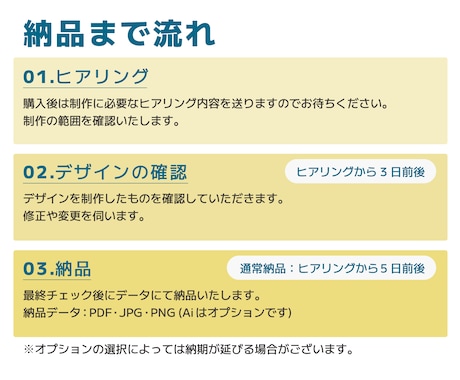 見やすいシンプルなカラー地図を制作します 【修正回数無制限】名刺、チラシやホームページなどに イメージ2
