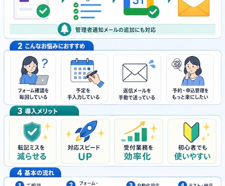 Googleフォーム申込を自動化します Googleカレンダー登録と自動返信まで対応 イメージ2