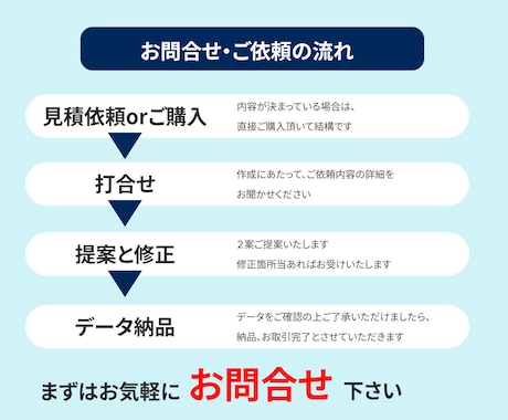 クリックされるバナーを超格安作成します 10名様限定１５００円価格でご提供 イメージ2