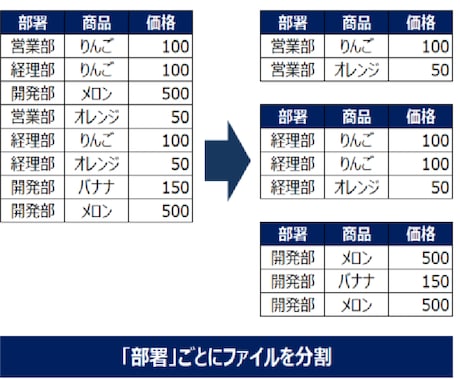 業務効率化エクセルツールを提供します 実際に運用しているファイルの分割、集約ツールを提供します イメージ2
