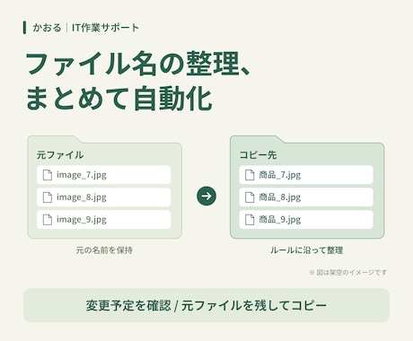 ファイル名の一括変更スクリプトを作ります 元ファイルを残し、別フォルダへ名前を変えてコピー イメージ1