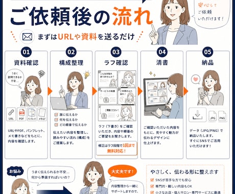 SNS用広告漫画制作します お手持ちの資料URLのみでも相談OK イメージ2