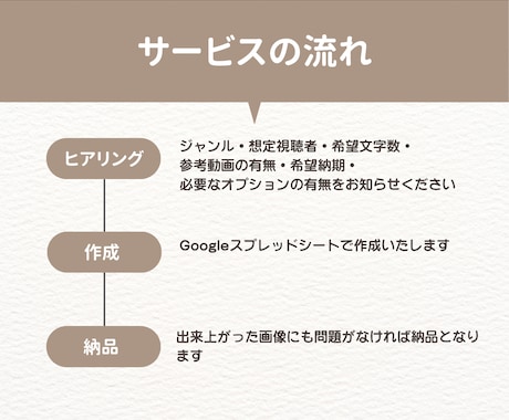 YouTube解説・雑学動画向けの台本を作成します 冒頭の離脱を防ぎやすい構成と、読み上げやすい文章で納品します イメージ2