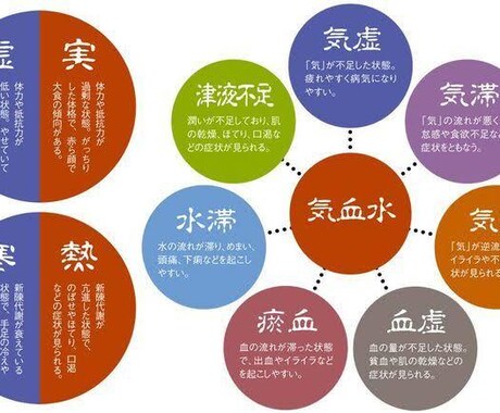 あなたの身体を東洋医学的に診ます 柔道整復師鍼灸師が診る東洋医学的に解決致します。 イメージ1