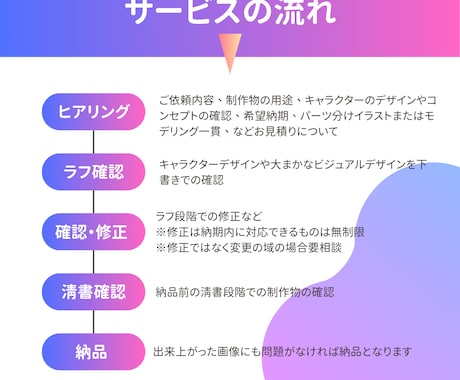 Vtuber用パーツ分け立ち絵制作承ります Live2Dでの使用を前提とした構造設計で作成します イメージ2