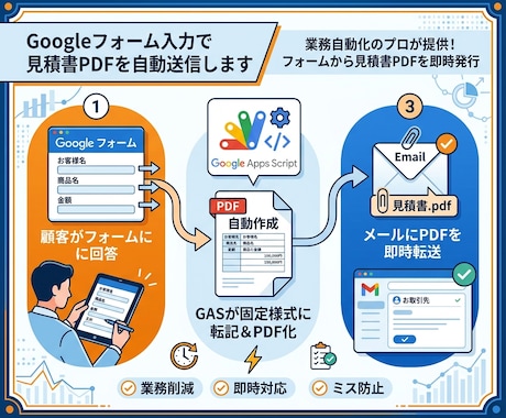 GASとフォームで見積書PDFを自動発行します ​業務自動化のプロが提供！フォームから見積書PDFを即時発行 イメージ1
