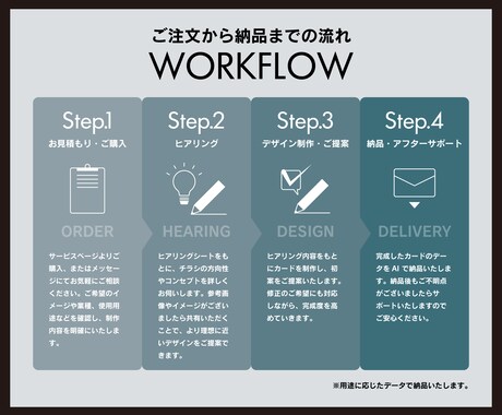 理想の名刺・ショップカード作製いたします イメージがなくても大丈夫！一緒に作る理想のカード。 イメージ2