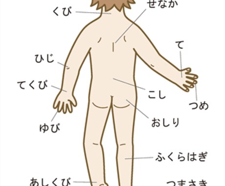 からだの悩み相談のります からだの疑問や不安にお答えします！ イメージ1